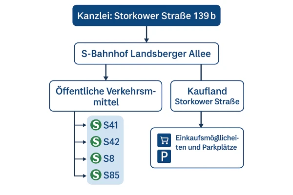neue Adresse- Anfahrt - Storkower Straße